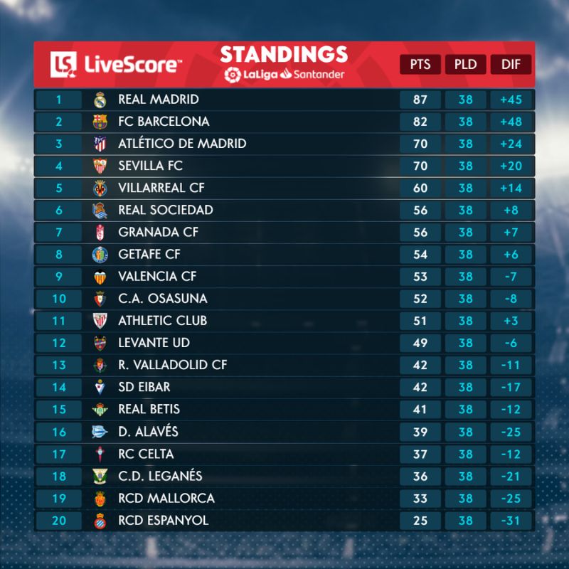 ENG Final standings