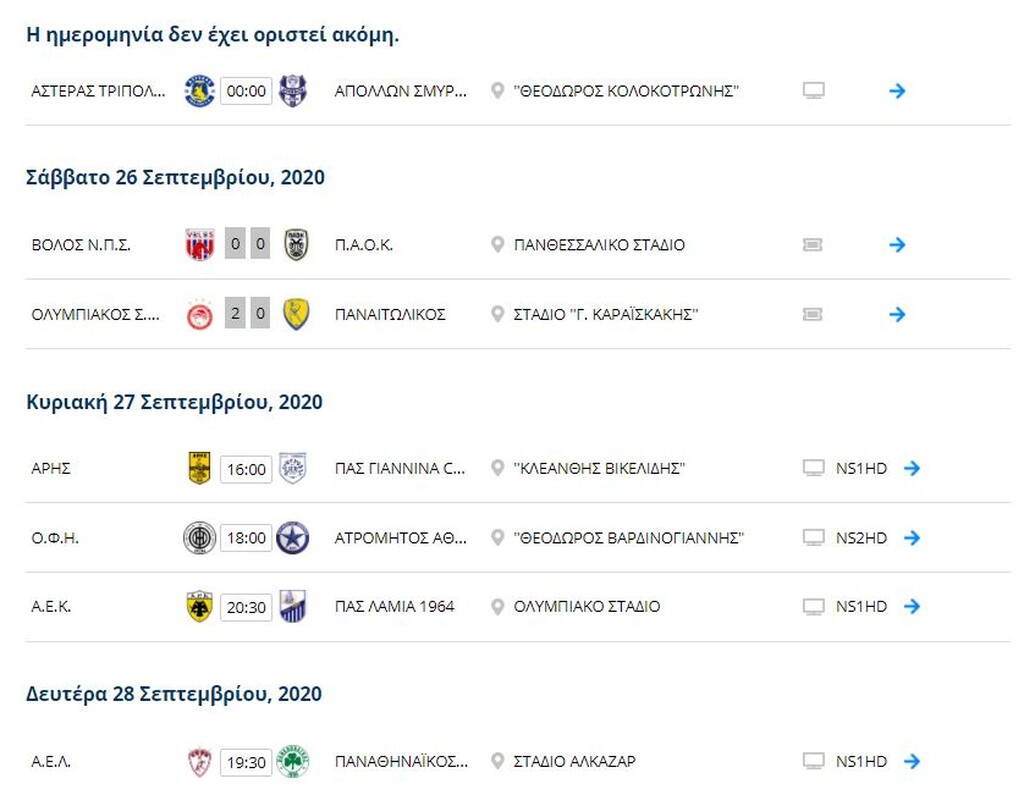 Super League: Η βαθμολογία μετά τα ματς ΠΑΟΚ και Ολυμπιακού
