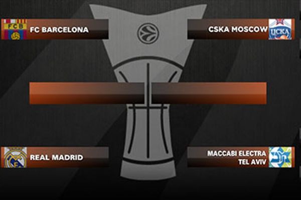 Ευρωλίγκα: Το πρόγραμμα του Final 4 του Μιλάνο