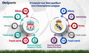 Champions League: Η πορεία Λίβερπουλ και Ρεάλ προς τον τελικό από το Infographic του OnSports