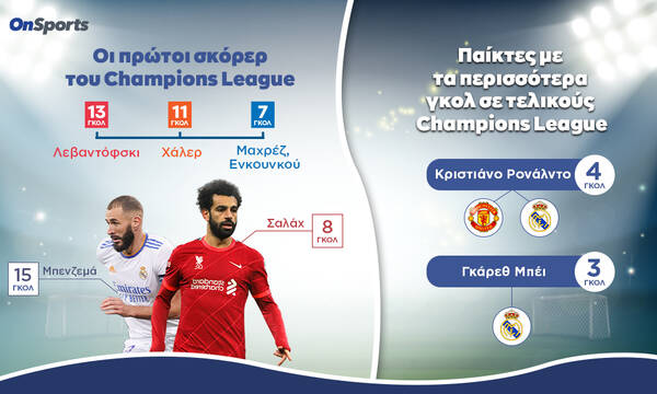 Champions League: Κορυφαίος σκόρερ ο Μπενζεμά -Τα «κανόνια» των τελικών στο Infographic του OnSports