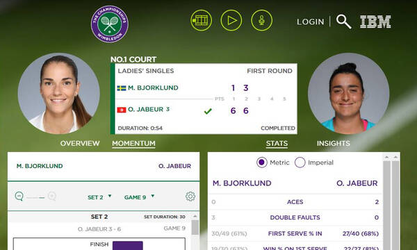 Wimbledon: Σαν σε προπόνηση στην Πρεμιέρα της η Ζαμπέρ, στον 2ο γύρο και η Τσουρένκο (videos)